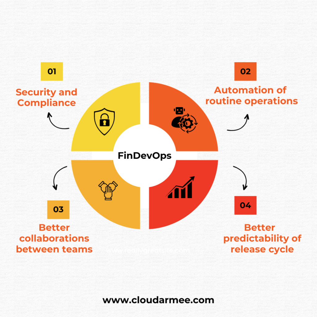 FinDevOps